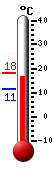 Currently: 11.4, Max: 13.1, Min: 11.4