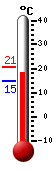 Actual: 13.4, Máx: 13.5, Mín: 12.6